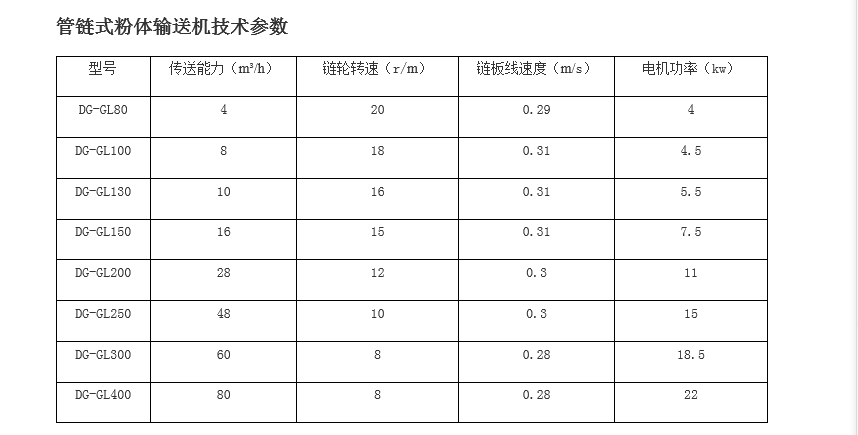 管鏈輸送機(jī)鏈盤規(guī)格型號(hào).png